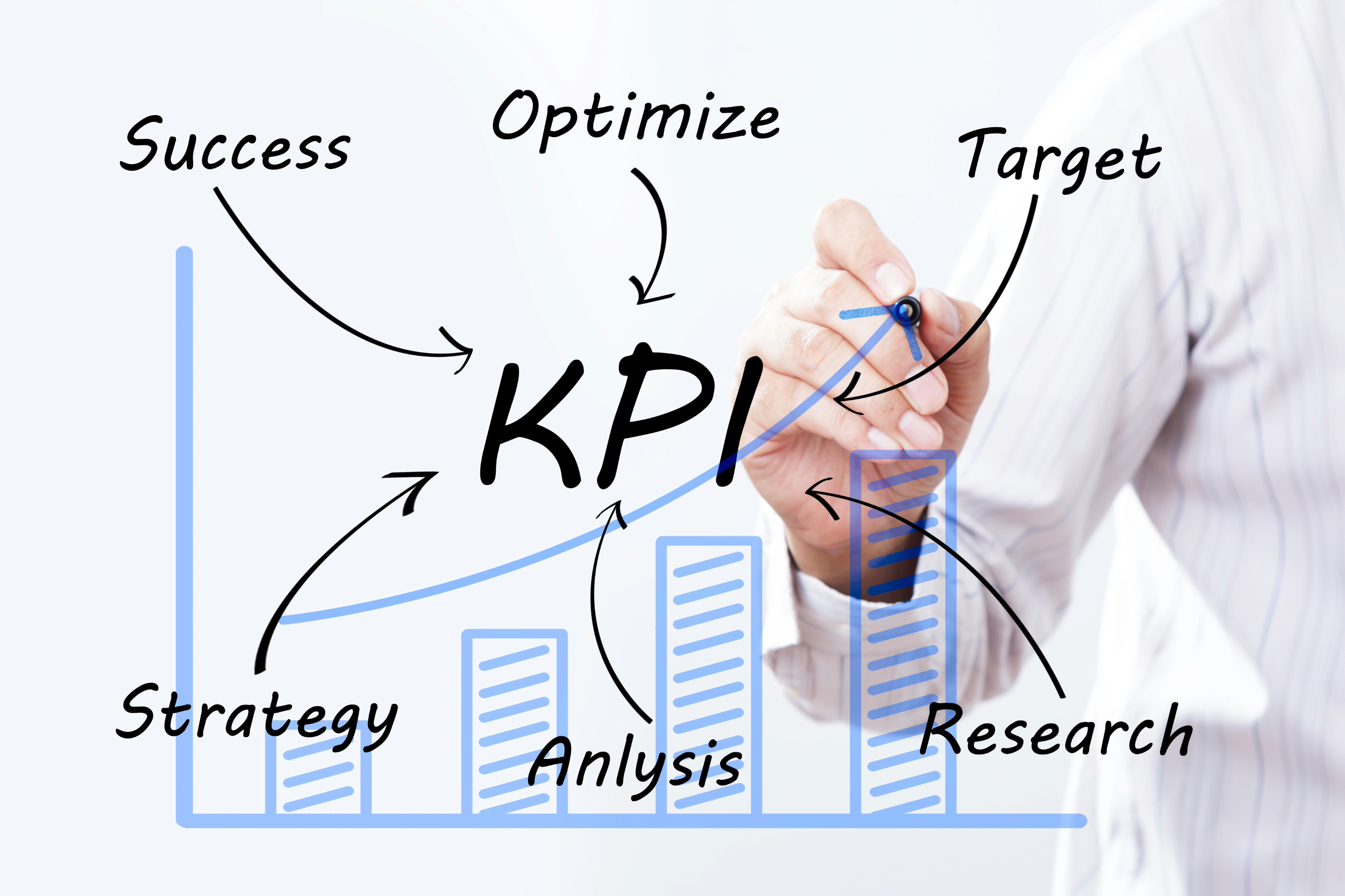Measuring SEO success